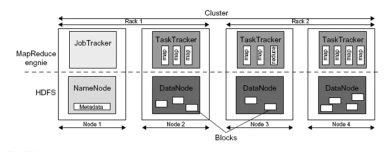 Server rack setup for Hadoop cluster